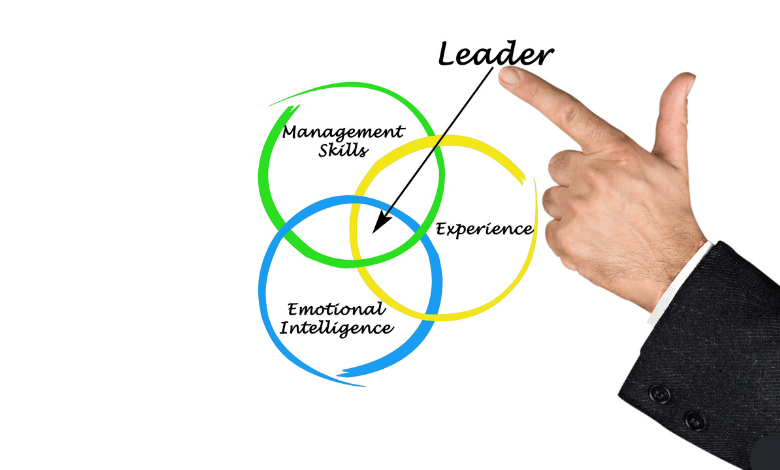 Develop Leadership Skills